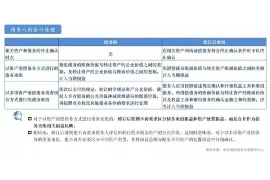 给客户要账的成功案例，如何高效回收欠款