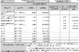 年底要账绝招，轻松应对账期压力，高效收回欠款