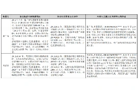 帮别人要账可以分成多少？揭秘债务催收行业的分成模式