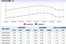 黄石债务催收咨询律师:助您解决债务难题,重拾生活信心 黄石债务催收咨询律师:助您解决债务难题,重拾生活信心